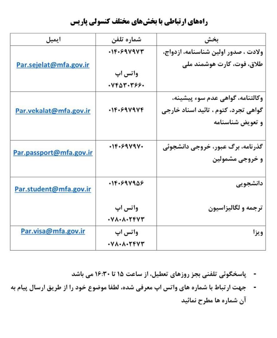 اطلاعات تماس با بخش کنسولی (ایمیل، تلفن، واتسپ)